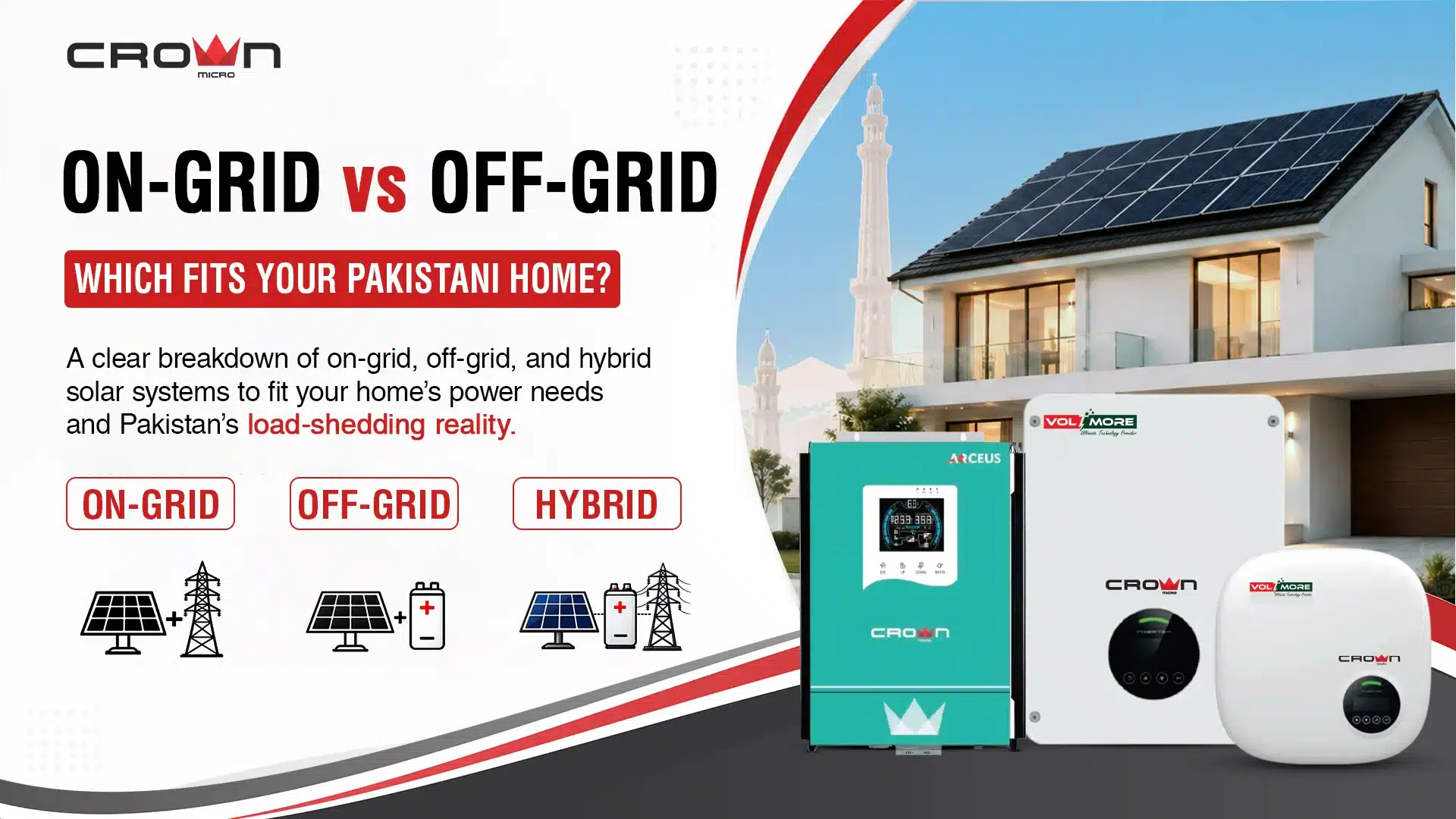 Modern house with solar panels alongside Crown Micro Arceus solar inverters and system comparison icons